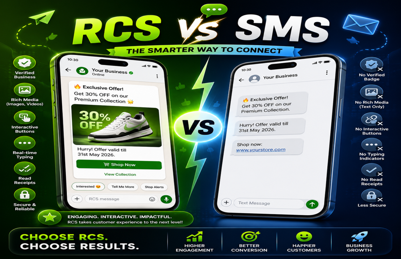 RCS vs Normal SMS: Which Messaging Solution is Better for Modern Businesses?