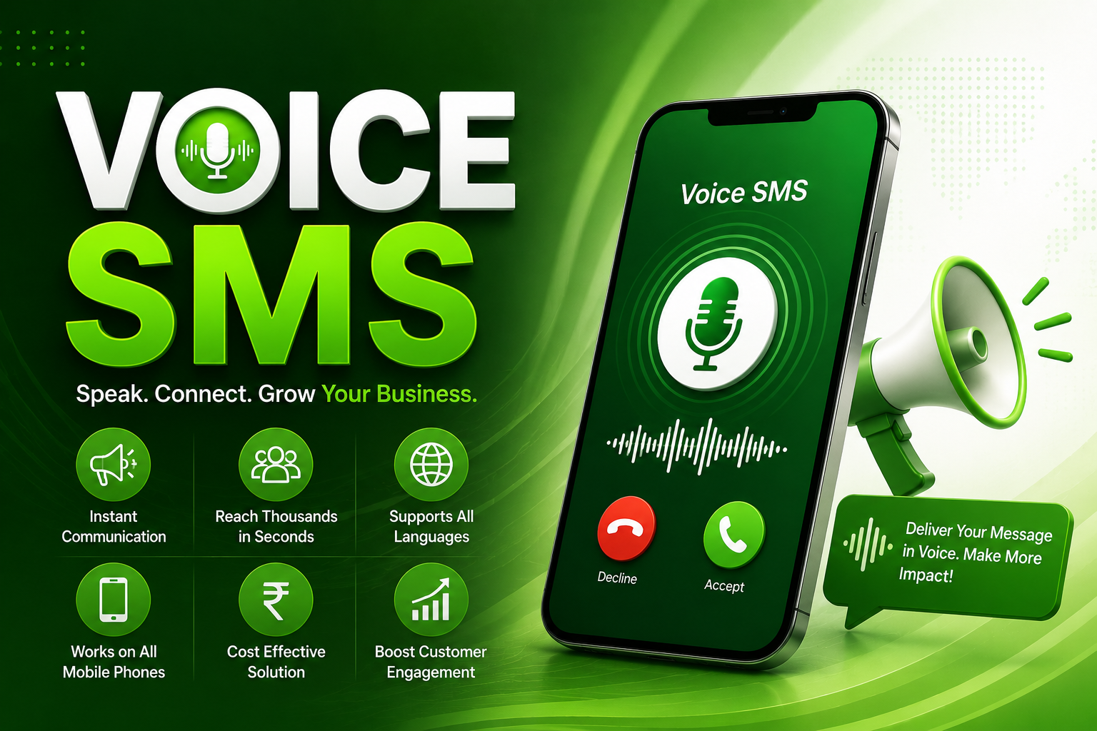 What is Voice SMS? Benefits and Uses of Voice SMS for Businesses